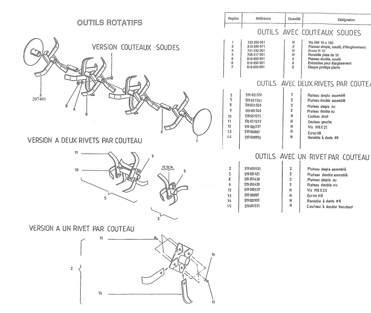 Outils 2